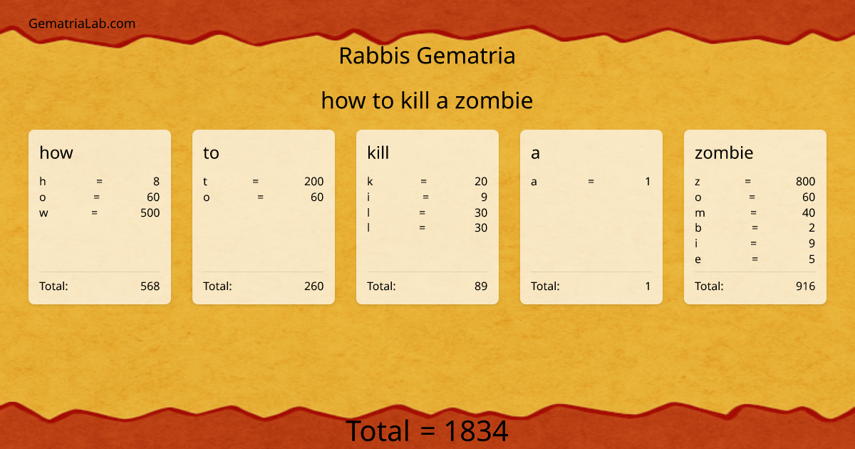how to kill a zombie in rabbis Gematria